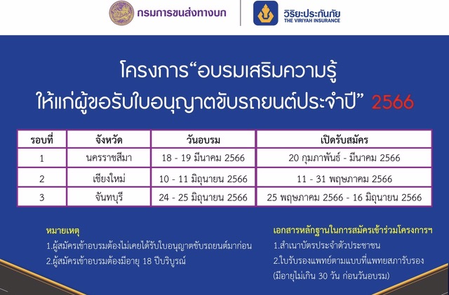 วิริยะฯ จับมือ กรมขนส่งฯ จัดอบรมผู้ขอรับใบอนุญาตขับรถยนต์จัด 3 รุ่น โคราช 18-19 มี.ค. เชียงใหม่10-11 มิ.ย. และจันทบุรี 24-25 มิ.ย.