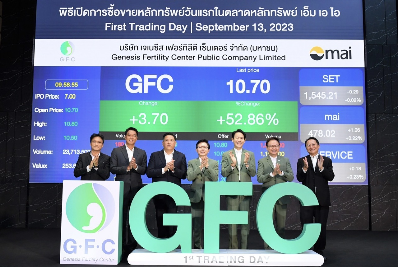 “ GFC ” เปิดเทรดวันแรกคึก พุ่งทะยาน 52.86% แตะ 10.70 บาทประกาศขึ้นแท่น หนึ่งในผู้นำด้านการให้บริการทางการแพทย์สำหรับผู้มีบุตรยาก รายแรกในตลท.ปักหมุด เร่งขยาย 2 สาขาเพิ่ม สร้าง New S Curve สู่การเติบโตอย่างยั่งยืน