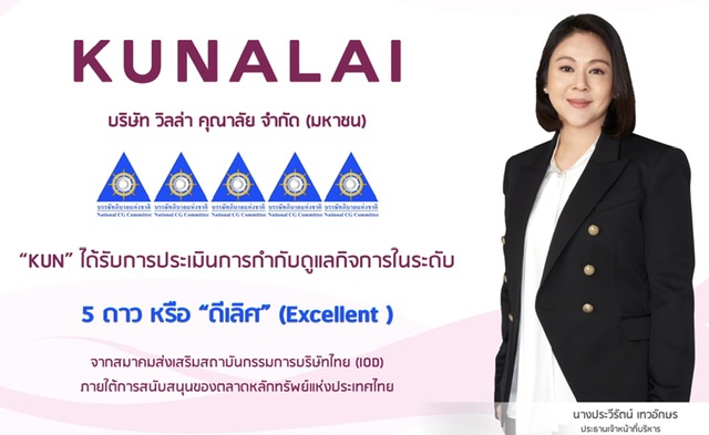 คุณาลัย “KUN”คว้า CGR ระดับ 5 ดาว “ดีเลิศ”สอดรับความมุ่งมั่น ทุ่มเท สร้างคุณค่า เพื่อการเติบโตอย่างยั่งยืน