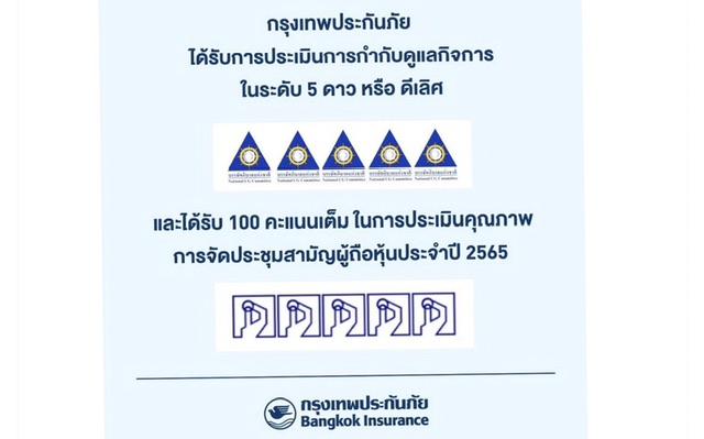 กรุงเทพประกันภัยคว้าผลการประเมิน CGR ในระดับ 5 ดาว ต่อเนื่องเป็นปีที่ 4 พร้อมกับได้รับคะแนนเต็ม100 จากการจัดประชุม AGM ต่อเนื่องเป็นปีที่ 9