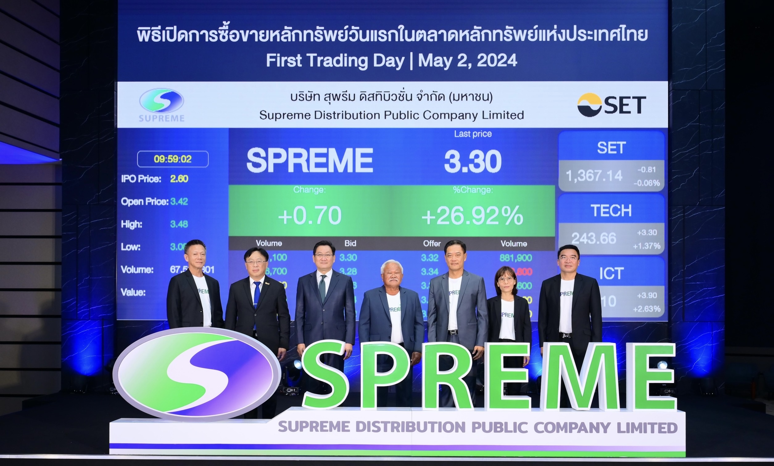 SPREME เทรดวันแรกเปิดพุ่งเหนือจอง 31.54% ตอกย้ำผู้นำ SIเดินหน้าประมูลงานภาครัฐขนาดใหญ่  มูลค่าโครงการมากกว่าพันล้านบาทเร่งปิดดีล M&A ต่อยอดธุรกิจ ดันผลงานโตกระฉูด