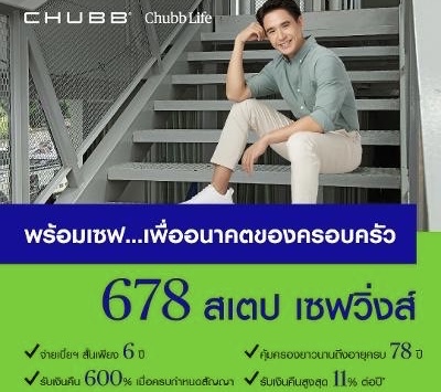 ชับบ์ ไลฟ์ ประกันชีวิต เปิดตัวผลิตภัณฑ์ “678 สเตป เซฟวิ่งส์” เดินหน้าหนุนคนไทยสร้างความมั่นคงทางการเงินพร้อมเปิดตัวคุณนิว ชัยพล จูเลียน พูพาร์คร่วมแสดงในแคมเปญโฆษณาใหม่