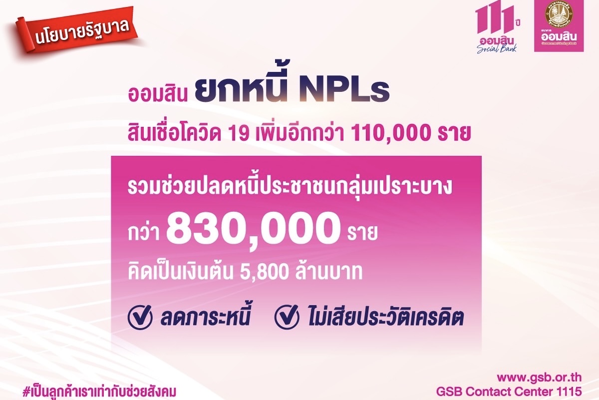 ออมสิน ยกหนี้ NPLs สินเชื่อโควิด 19 เพิ่มอีกกว่า 110,000 ราย ตามนโยบายรัฐรวมช่วยปลดหนี้ประชาชนกลุ่มเปราะบางแล้วมากกว่า 830,000 ราย คิดเป็นเงินต้น 5,800 ลบ.